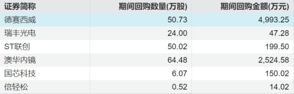 玖富配资 公牛集团：拟2.5亿元-4亿元回购公司股份