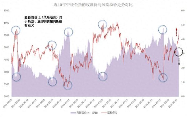 中承配资 偏股混基指数今年涨超20% 是时候关注主动权益了?
